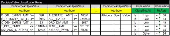 CompactDT.Fig6