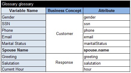 glossary with nested attributes