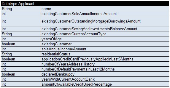 CreditCard.Applicant