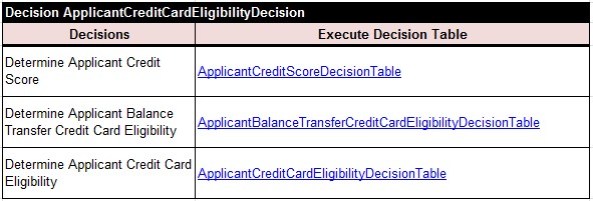 CreditCard.ApplicantCreditCardEligibilityDecision