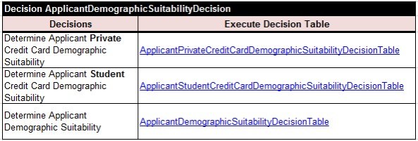 CreditCard.ApplicantDemographicSuitabilityDecision