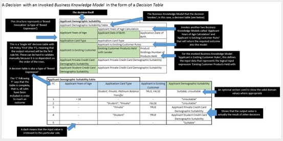 CreditCard.ApplicantDemographicSuitabilityDecisionTable.Nick