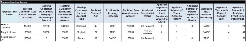 CreditCard.applicants