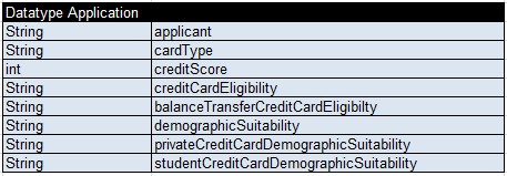 CreditCard.Application