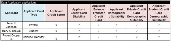 CreditCard.applications