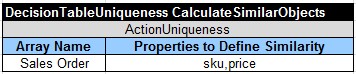 DecisionTableUniqueness