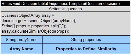 DecisionTableUniquenessTemplate