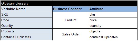 DetermineUniquenessGlossary