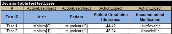 DecisionTableTest