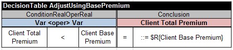 AdjustUsingBasePremium
