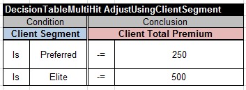 AdjustUsingClientSegment
