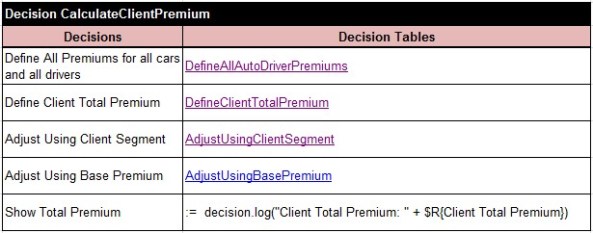 CalculateClientPremium
