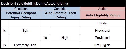 DefineAutoEligibility