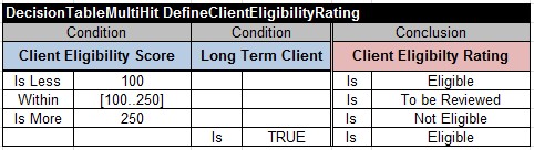 DefineClientEligibilityRating