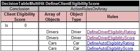 DefineClientEligibilityScore