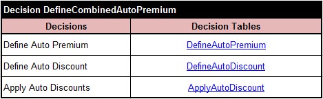 DefineCombinedAutoPremium
