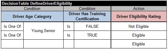 DefineDriverEligibility