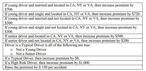 DefineDriverPremiumSpec