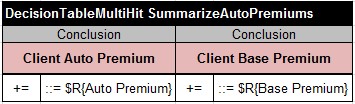 SummarizeAutoPremiums