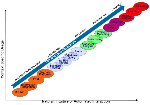 AnalyticsContinuum
