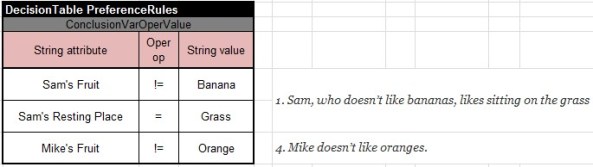 MonkeyOR.PreferenceRules