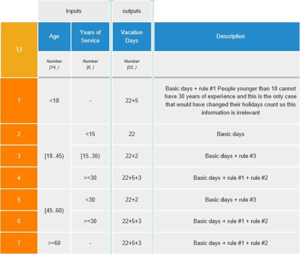 Vacation Days.Trisotech2