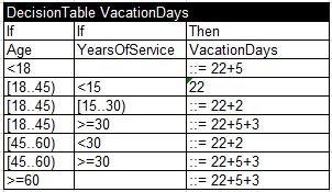 VacationDaysOpenrules