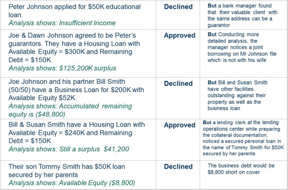 loanapprovalscenario