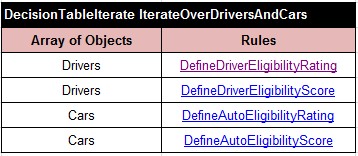 IterateOverDriversAndCars